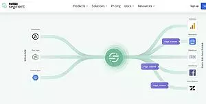 Twilio overview