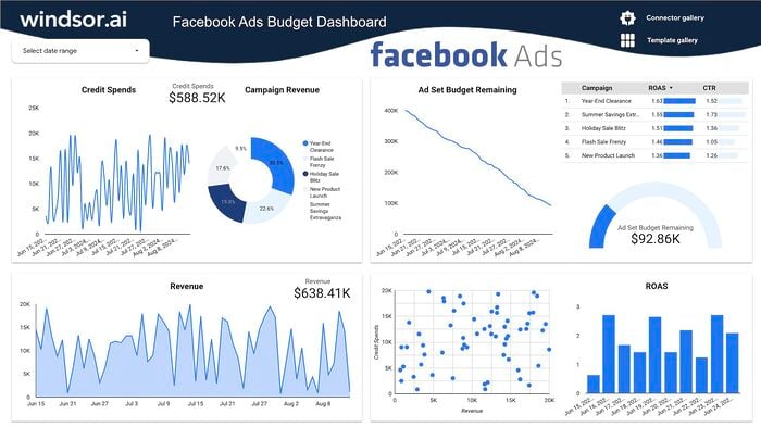 Free Facebook Ads Budget Dashboard Template for Looker Studio