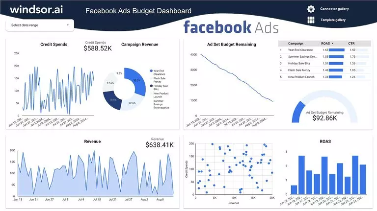 Free Facebook Ads Budget Dashboard Template for Looker Studio