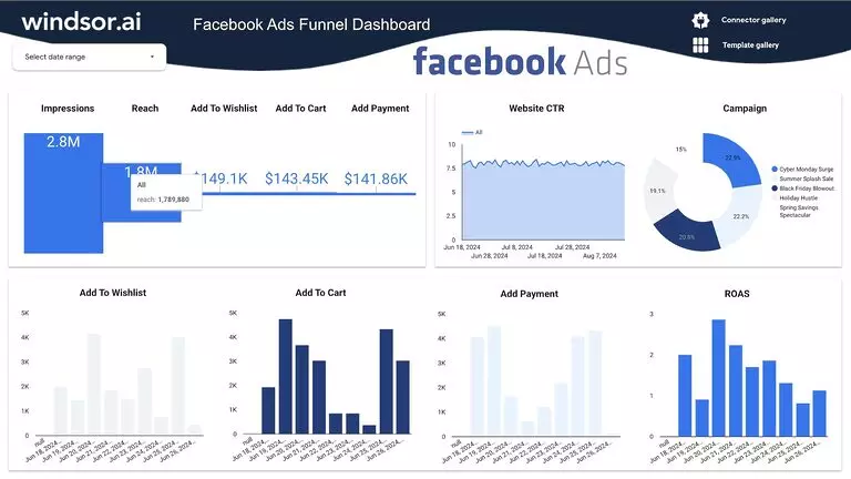 Facebook Ads Funnel Dashboard