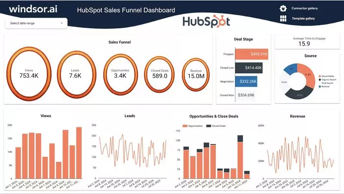 Free Hubspot Sales Funnel Dashboard Template for Looker Studio