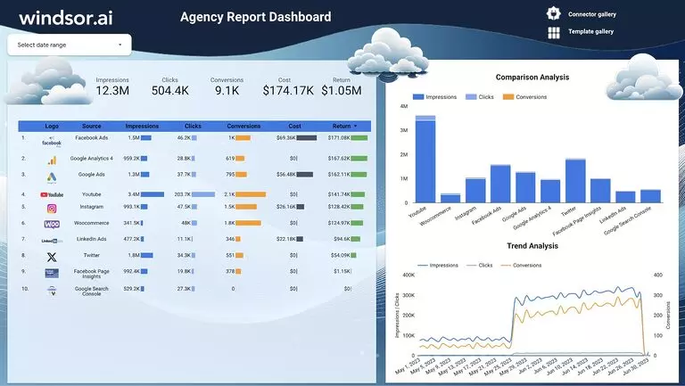 Marketing Agency Report Dashboard