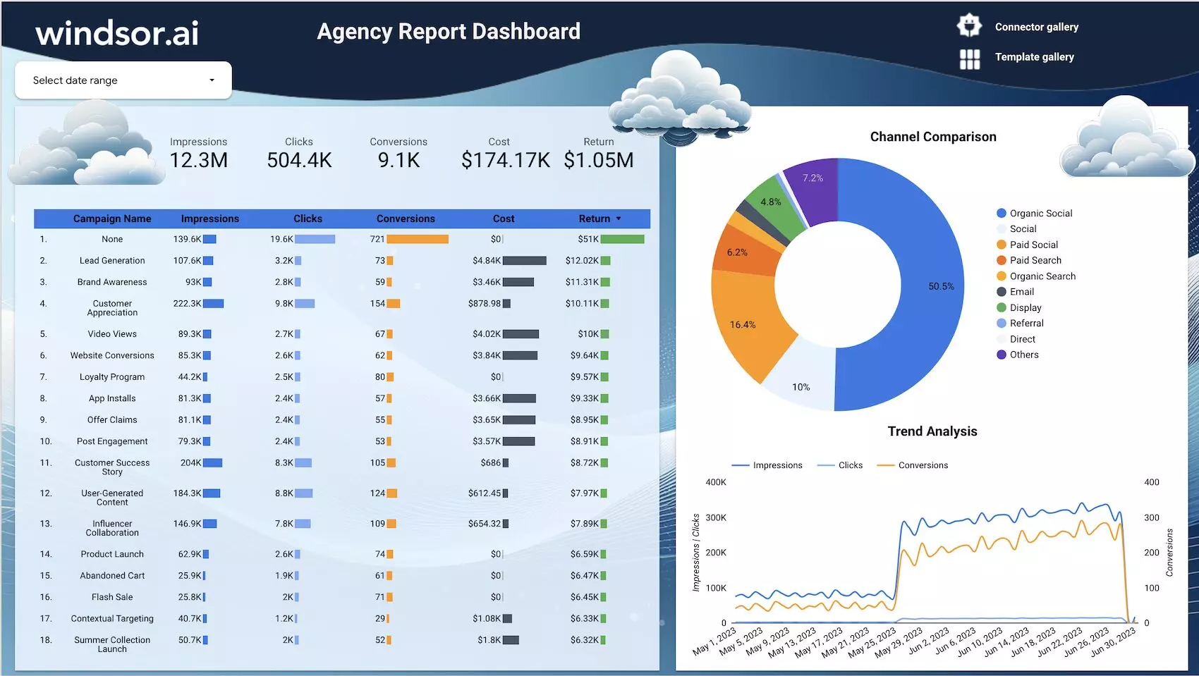 tracking paid and organic data in one dashboard`\