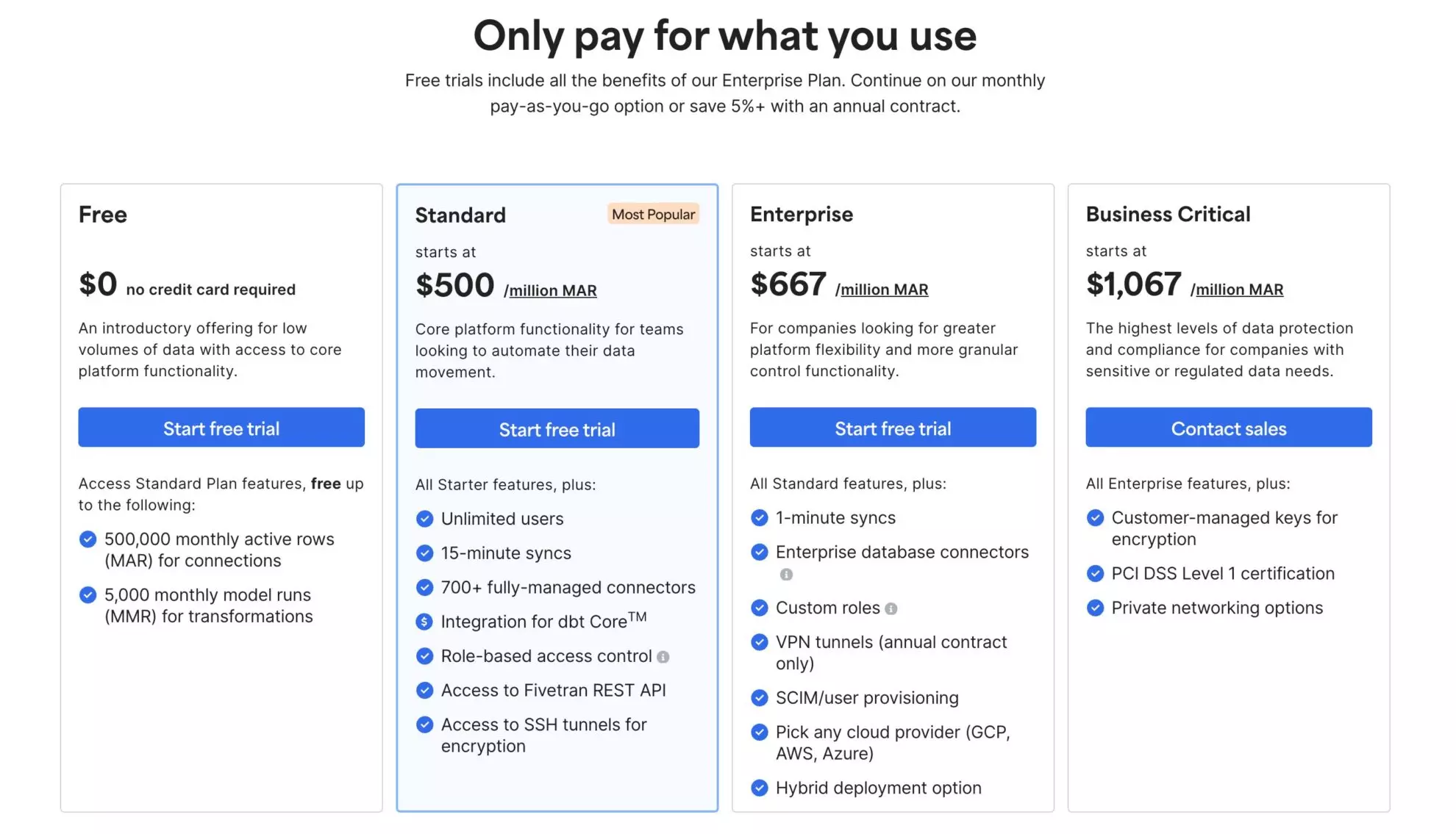 fivetran pricing