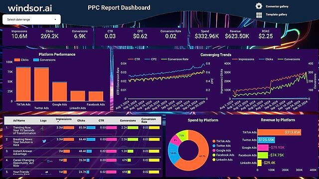 Free PPC Report Dashboard Template on Looker Studio