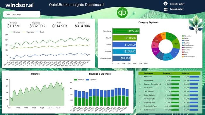 Quickbooks Insights Dashboard Templates on Looker Studio