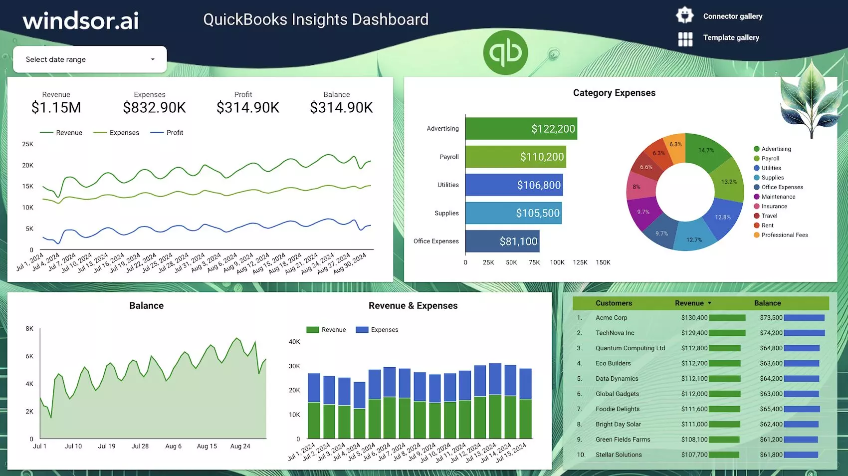 Quickbooks Insights Dashboard Templates on Looker Studio