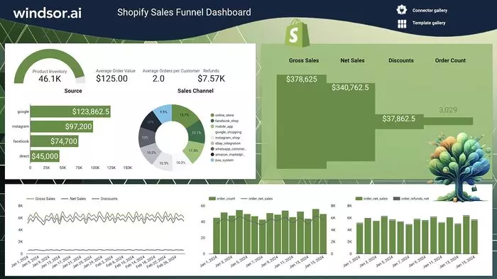 Shopify Sales Funnel Dashboard