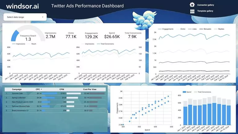 Free Twitter Ads Performance Dashboard on Looker Studio