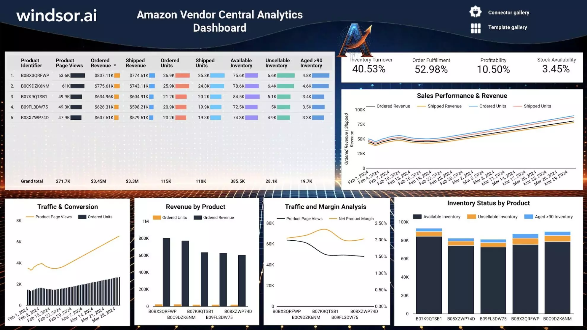 Free Amazon Vendor Central Dashboard Template on Looker Studio