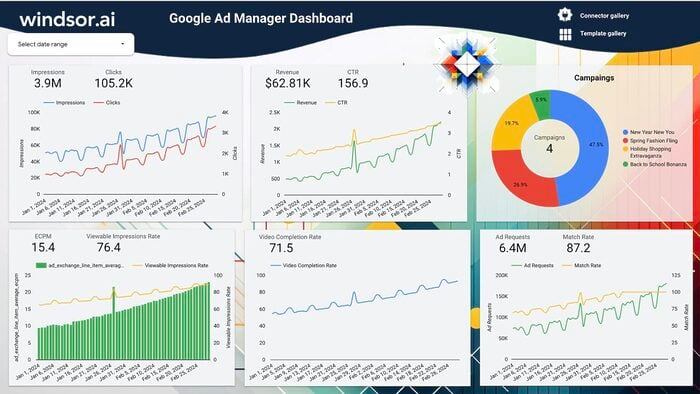 Google Ad Manager Dashboard Template on Looker Studio