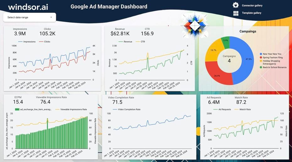 Google Ad Manager Dashboard Template on Looker Studio