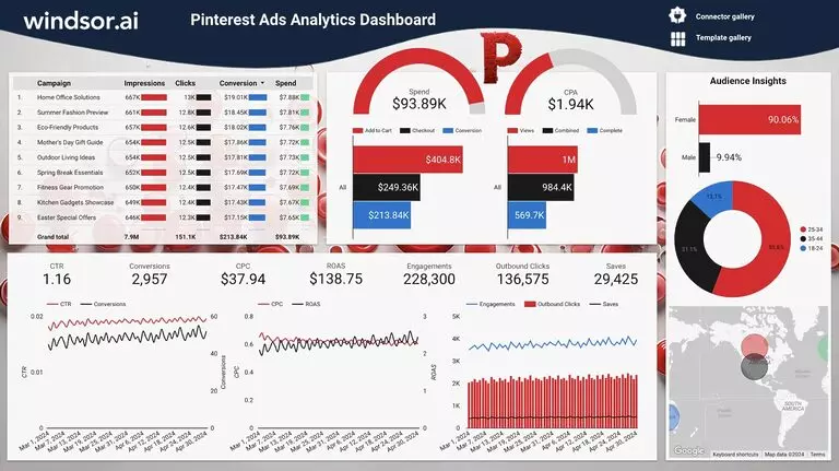 Free Pinterest Ads Dashboard Template on Looker Studio