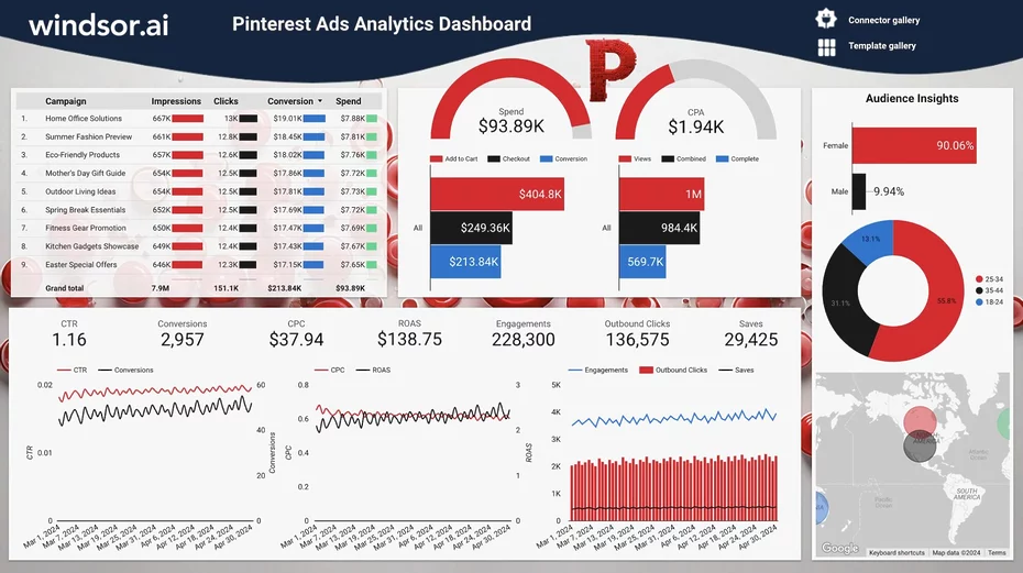 Free Pinterest Ads Dashboard Template on Looker Studio