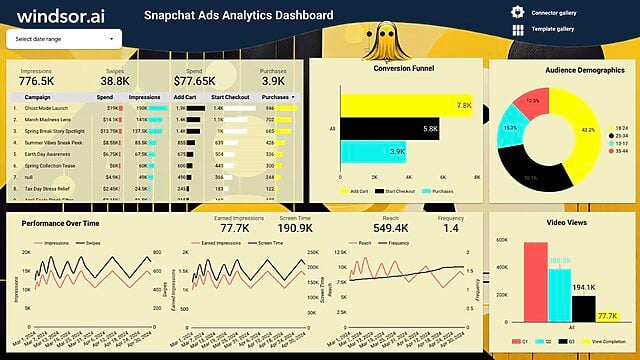 Free Snapchat Ads Dashboard Template on Looker Studio