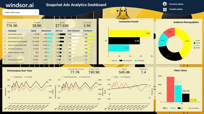 Free Snapchat Ads Dashboard Template on Looker Studio