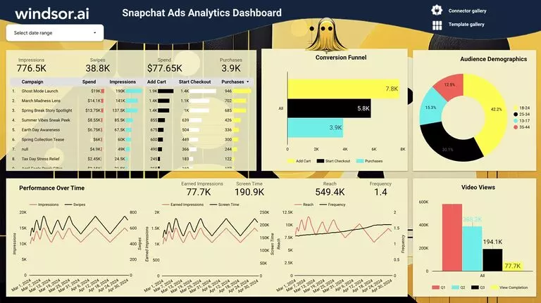 Free Snapchat Ads Dashboard Template on Looker Studio