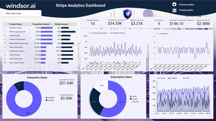 Stripe Analytics Dashboard Templates on Looker Studio