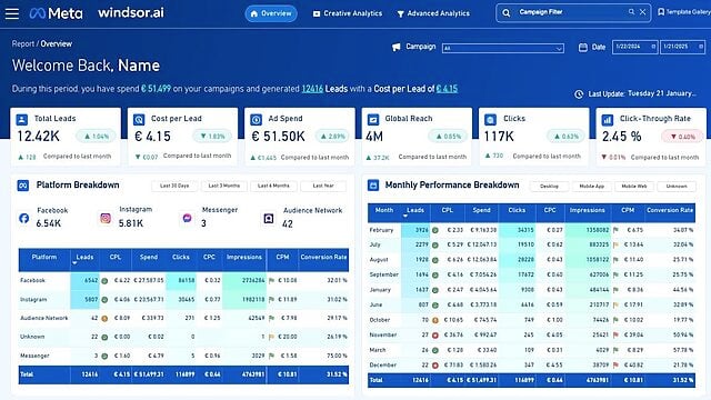 meta ads power bi dashboard template