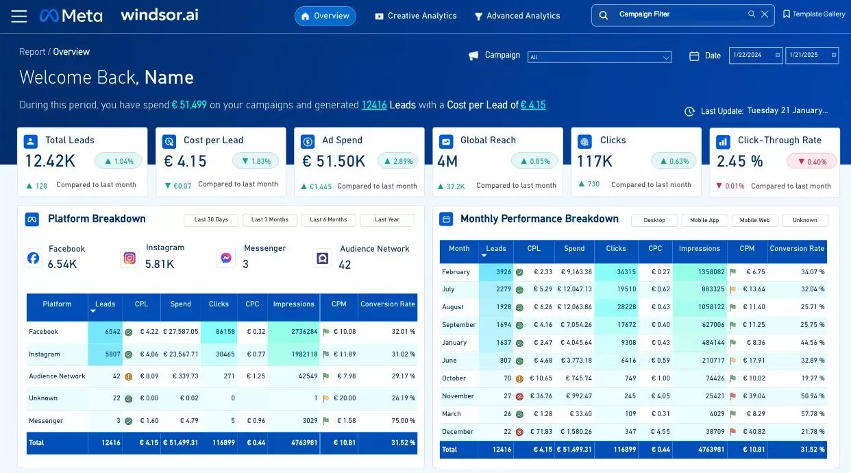meta ads power bi dashboard template