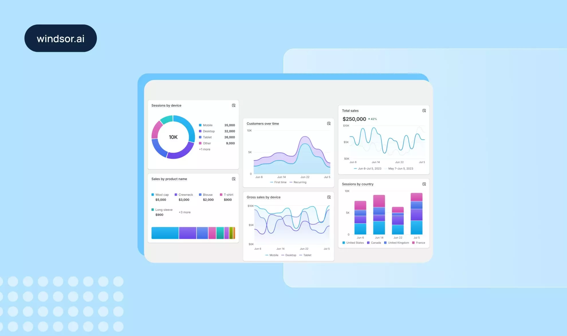 How To Use eCommerce Data Analytics