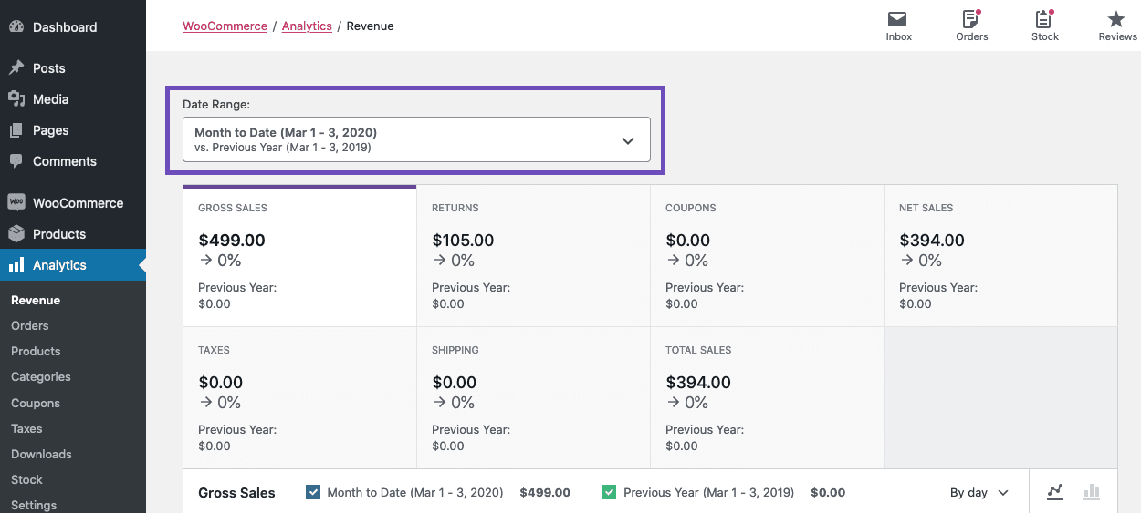 woocommerce analytics