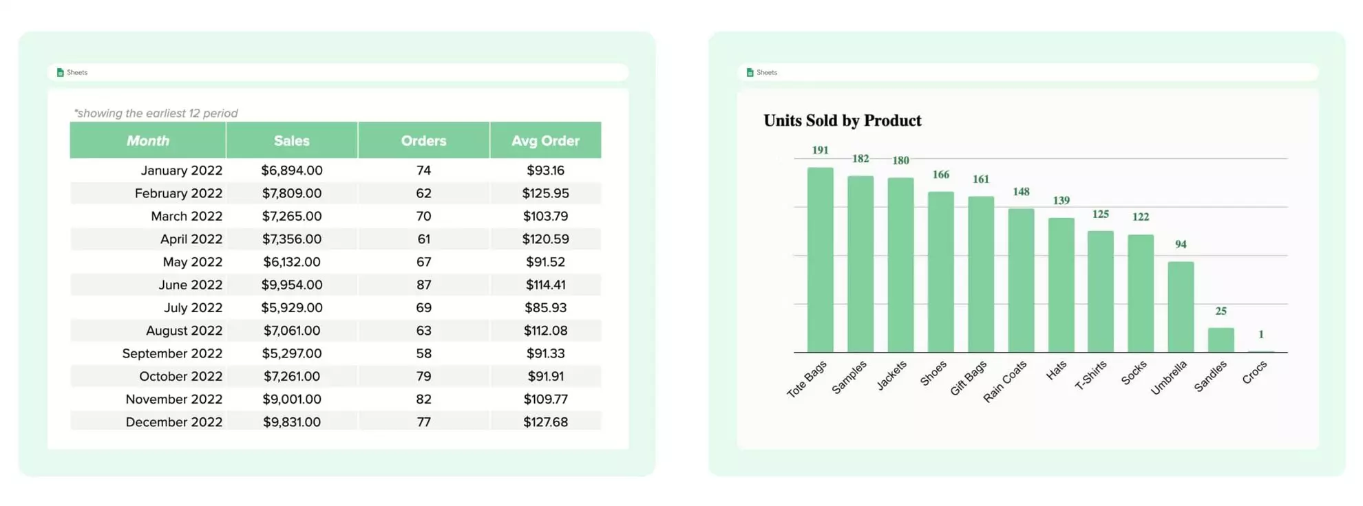 coefficient for ecommerce analytics