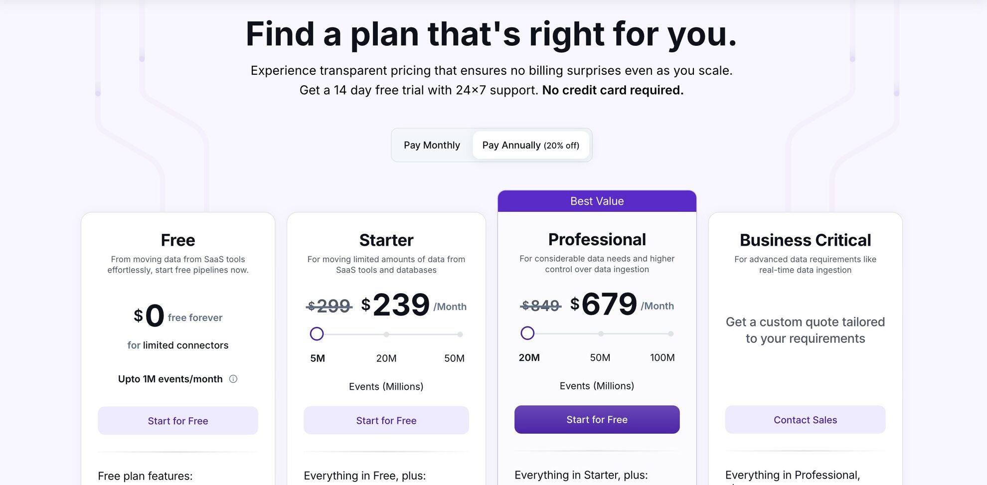 hevo data pricing