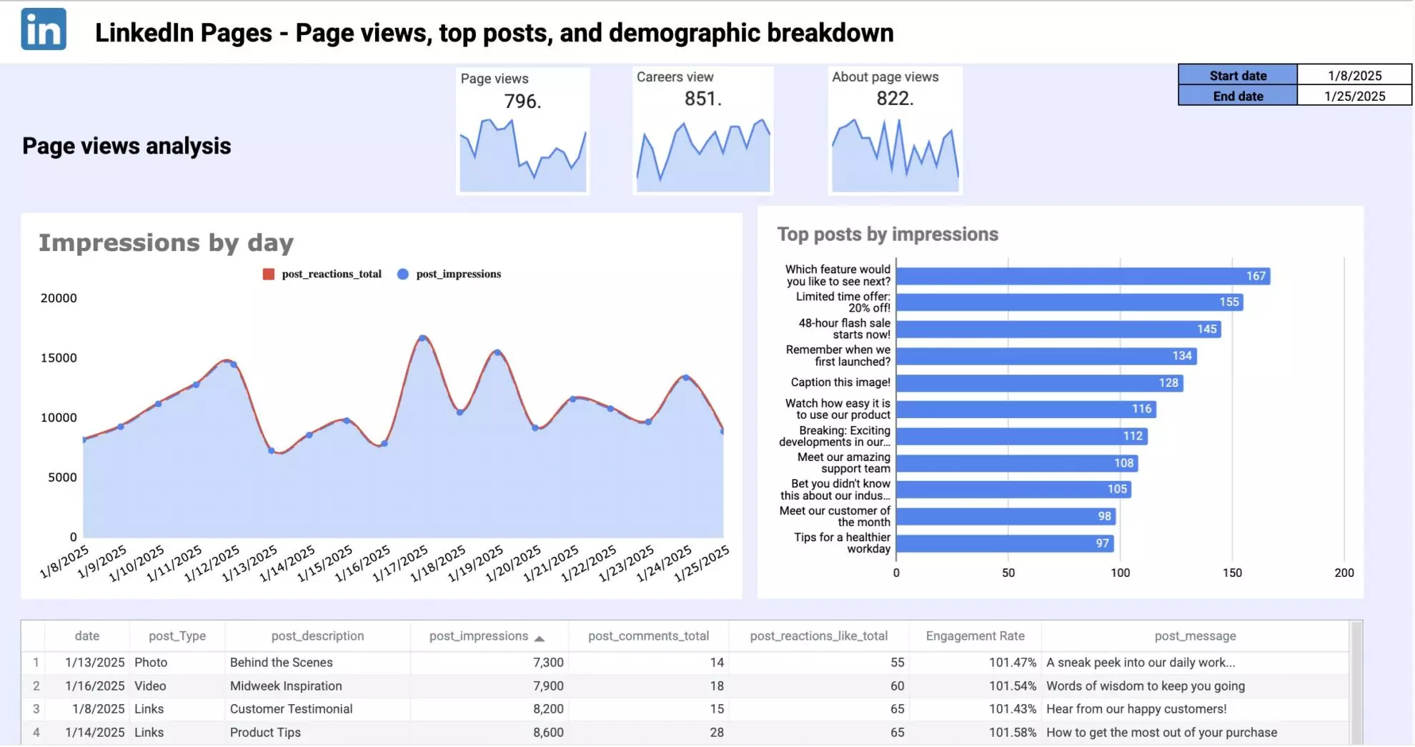 google sheets linkedin page template windsor.ai