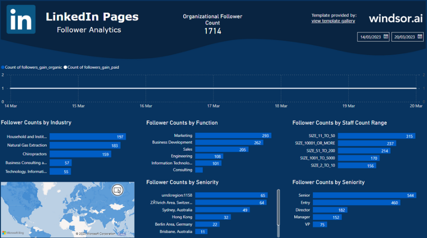 LinkedIn Pages Power BI dashboard analytics