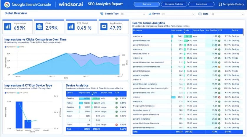 Google Search Console Power BI