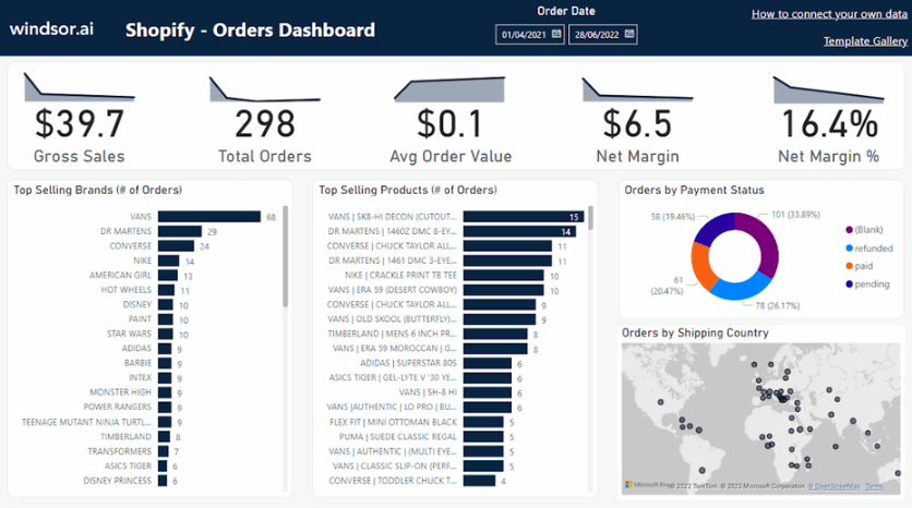 Power BI Shopify dashboard