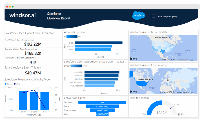 Salesforce power bi dashboard