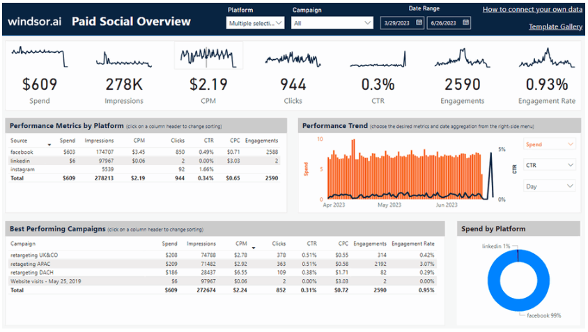 Power BI TikTok Ads dashboard