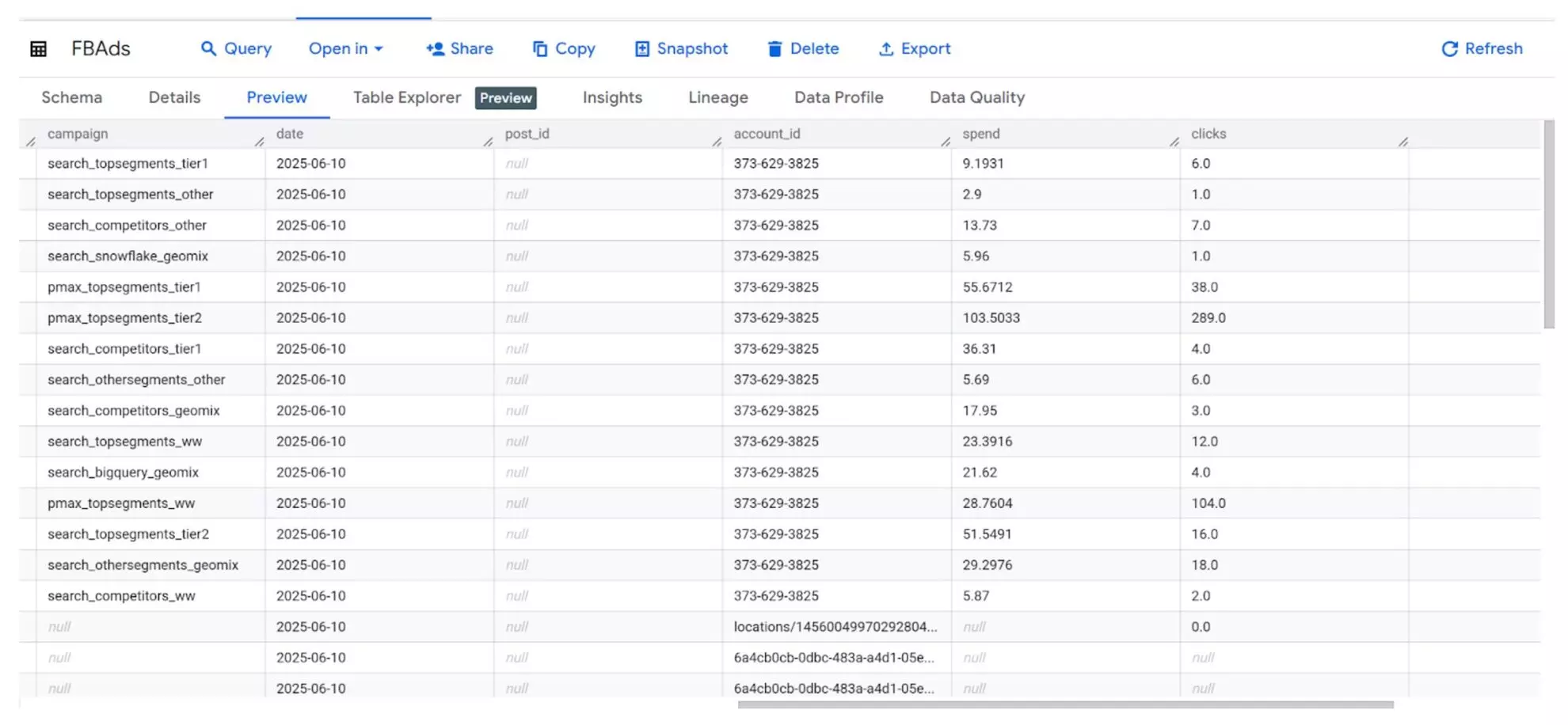 facebook ads to bigquery integration