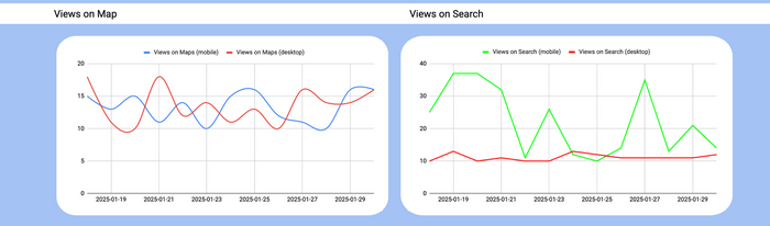 google my business free template google sheets