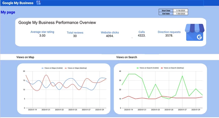 google my business google sheets template