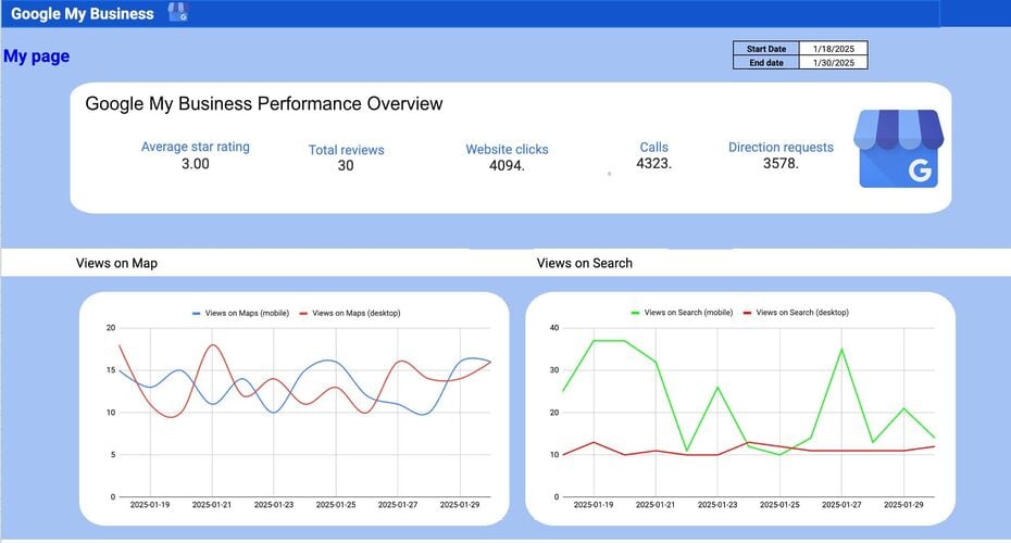 google my business google sheets template