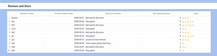google my business reviews template