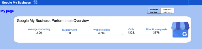 google my business template google sheets