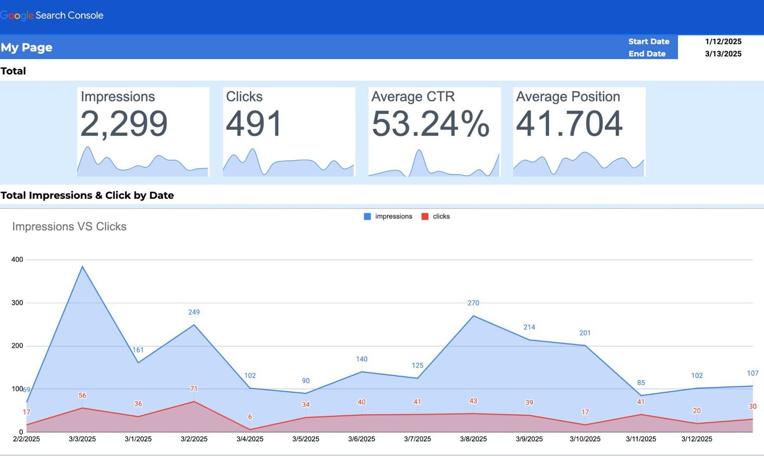 Free Google Sheets Dashboard Templates | Windsor.ai