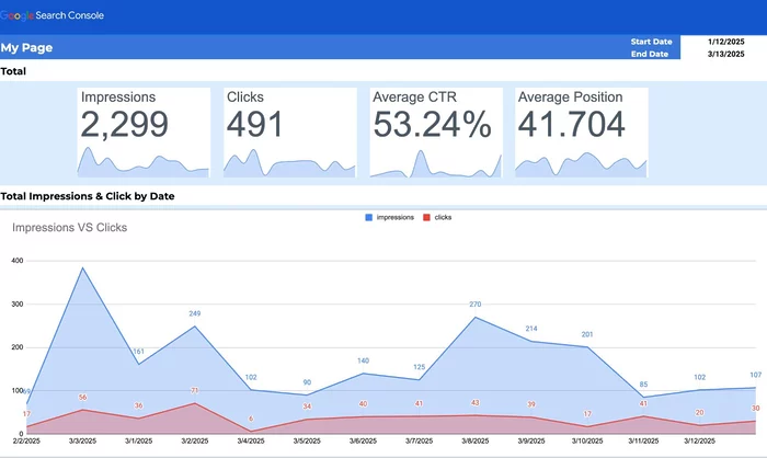 google search console template for google sheets