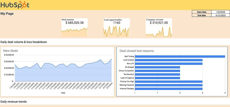 hubspot google sheets template windsor