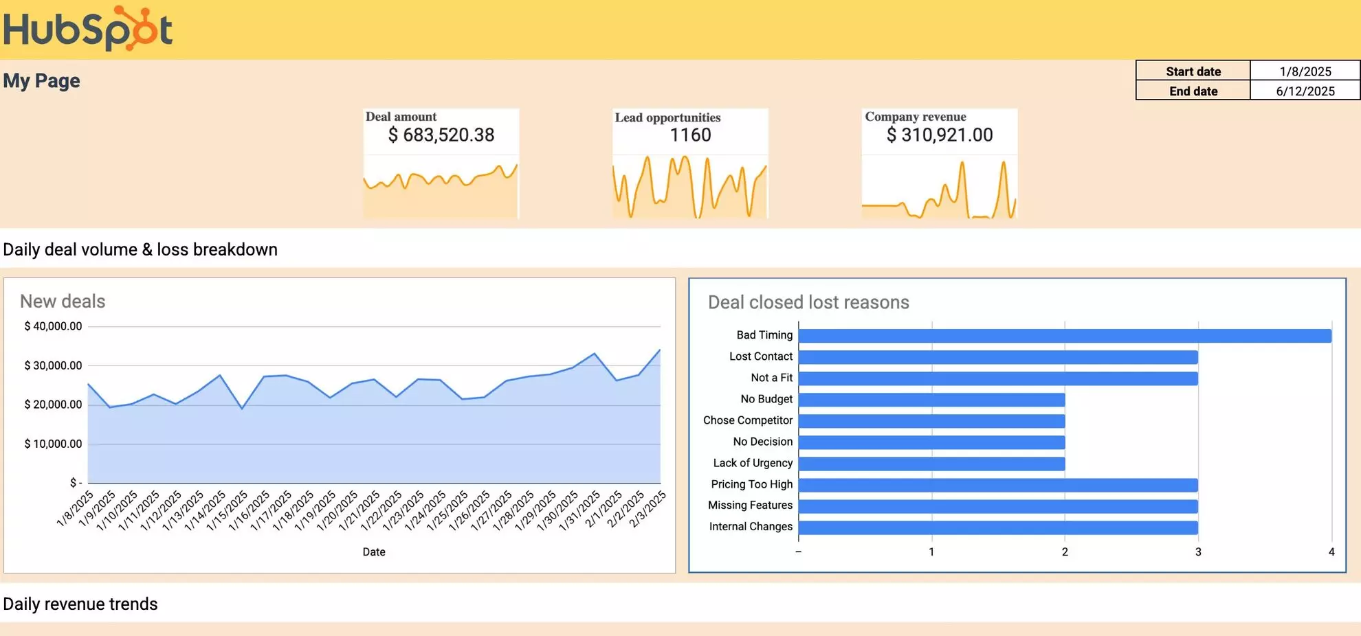 hubspot google sheets template windsor
