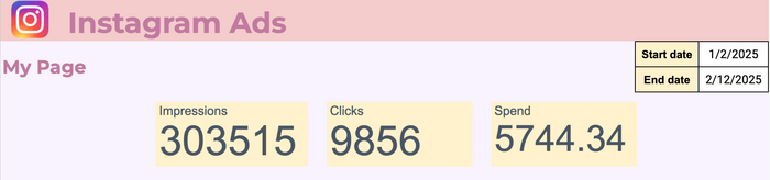 instagram ads google sheets dashboard