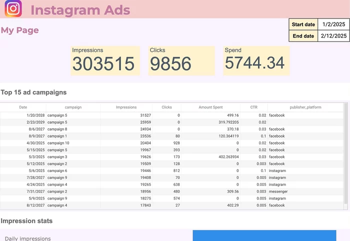 instagram ads template for google sheets