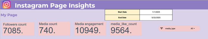 instagram organic google sheets template
