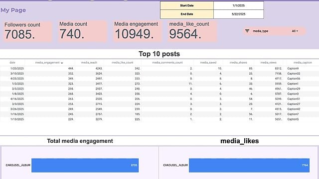 instagram page insights template google sheets