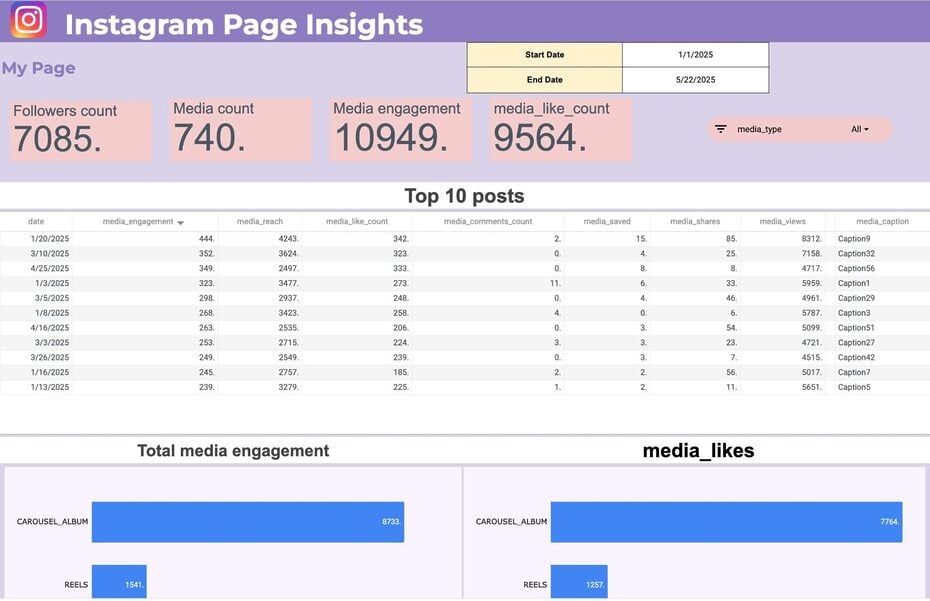 instagram page insights template google sheets