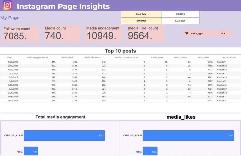 instagram page insights template google sheets